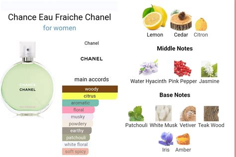 chanel chance green dupe